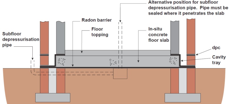 DB HS6 CTE barrera de protección presurización