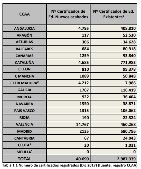 estado de la certificación energética 2017