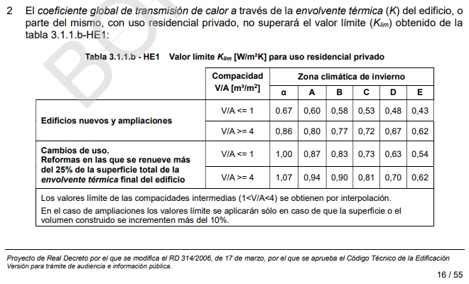 transmitancia térmica global K db he1
