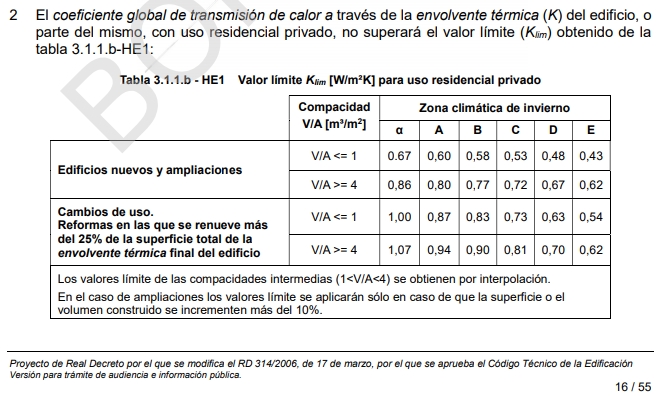 transmitancia térmica global K db he1