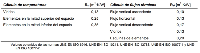 Guía para calcular un puente térmico coeficiente de pelicula