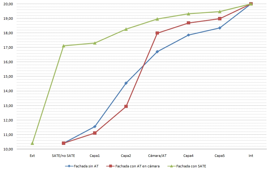 distribucion temperaturas formacion de condensaciones