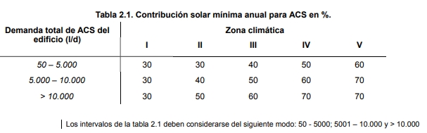 nuevo DB HE tabla contribucion solar ACS version 2013 