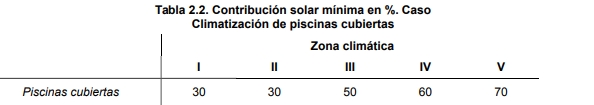 nuevo DB HE tabla contribucion solar piscina climatizada version 2013