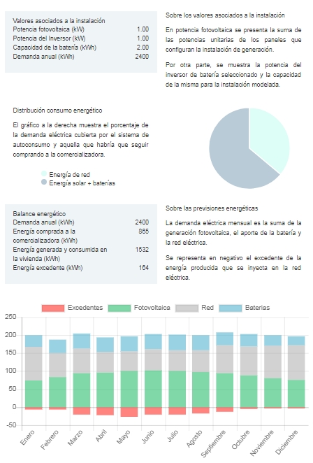 simulador de autoconsumo con baterias rentabilidad