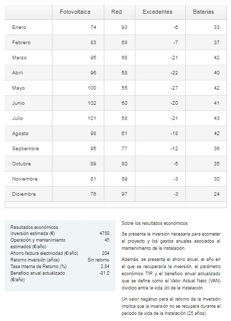 simulador de autoconsumo con baterias fotovoltaica