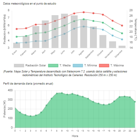 simulador de autoconsumo con baterías temperaturas