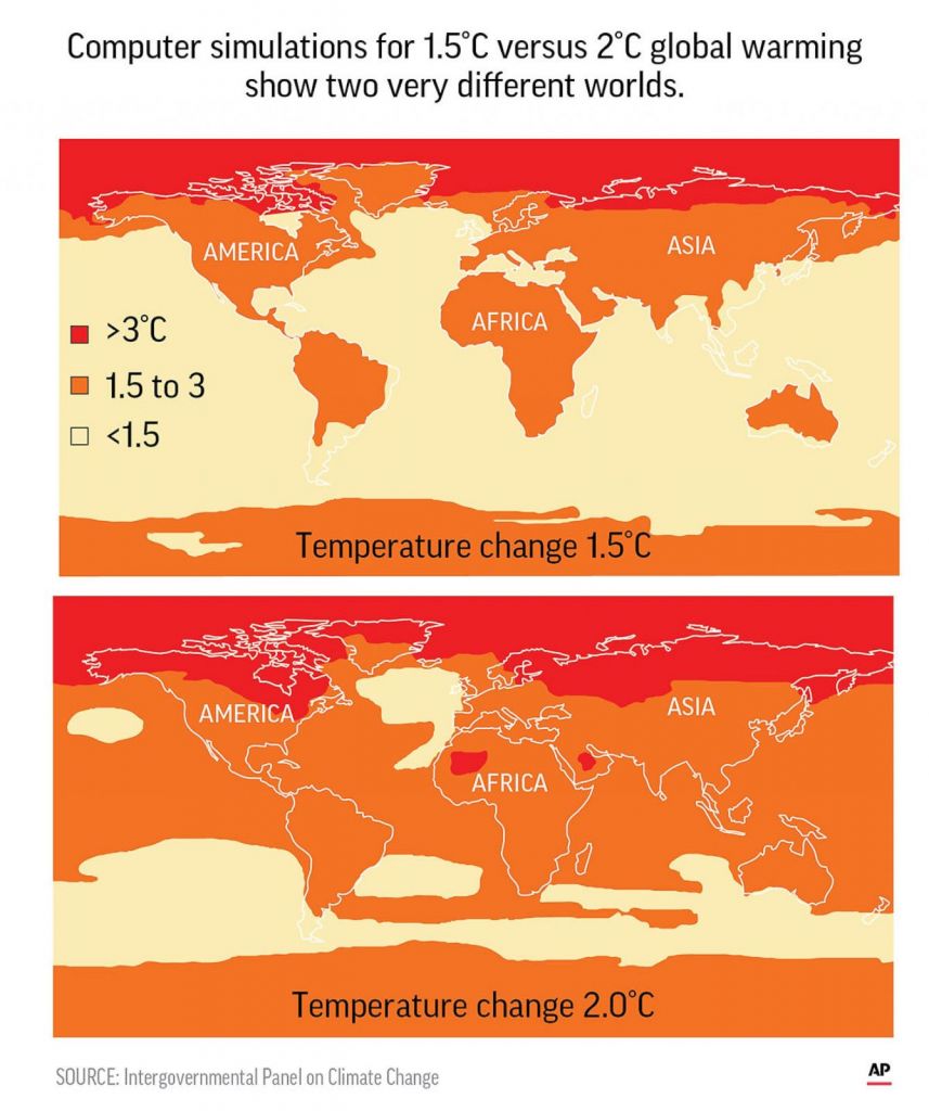 Cambio climatico 2030 fecha limite