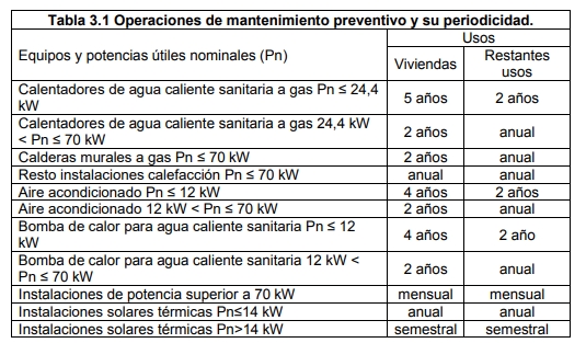 modificacion del RITE programa preventivo instalaciones