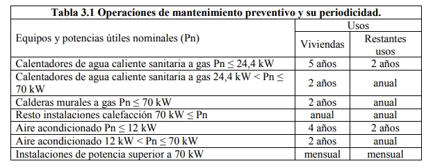 modificación del RITE operaciones mantenimiento 2013-2019