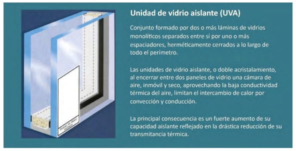 unidad de vidrio aislante de ventana ejemplo