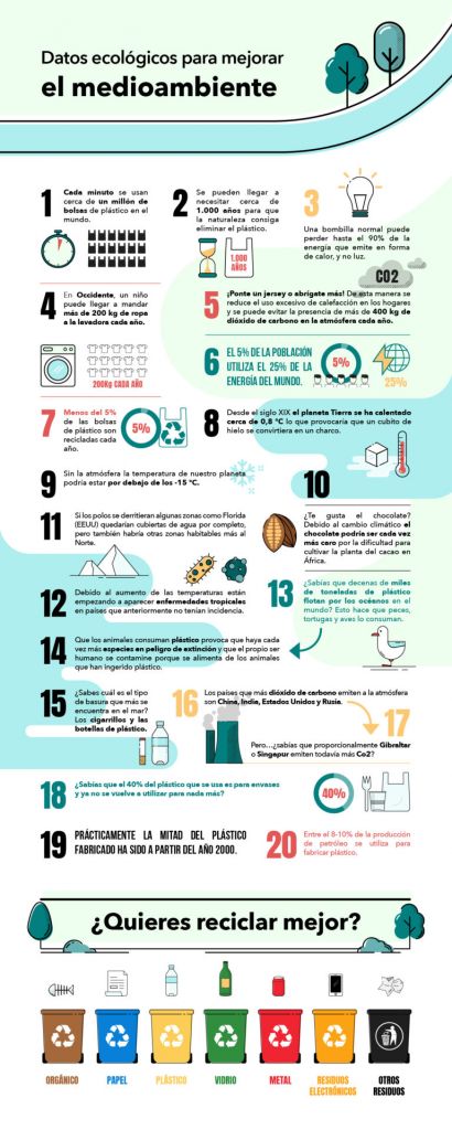 ecología medioambiente contaminacin