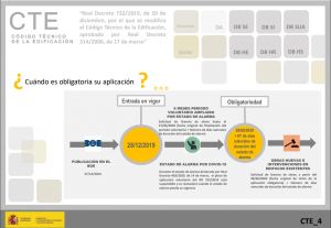 nuevo cte periodo transitorio aplicacion voluntaria