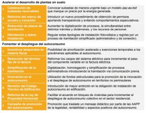 sector fotovoltaico recuperacion economica UNEF