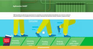 HARP para toma decisiones sustitucion caldera