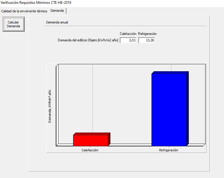 HULC 2019 demanda calefaccion y refrigeracion