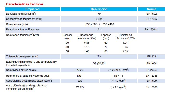 materiales nuevos en CE3X lana mineral