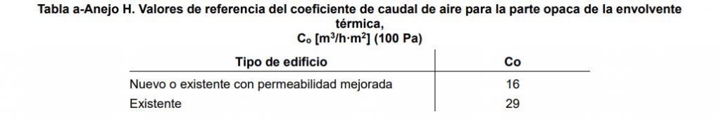 Blower door permeabilidad al aire tabla a Anejo H