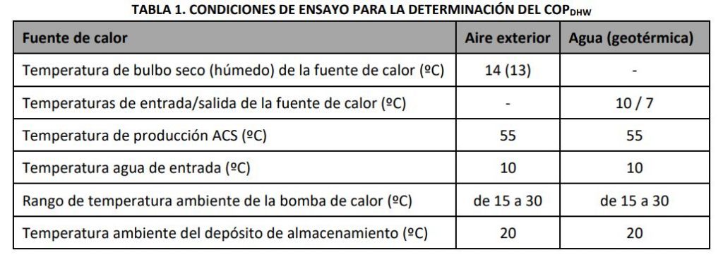 aerotermia condiciones calculo SCOPnet 16147:2017