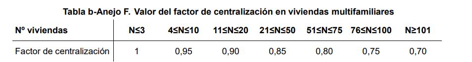 demanda de ACS del nuevo HE factor de centralizacion