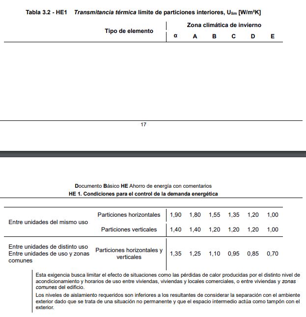 particiones interiores HE1 unidades de uso transmitancia