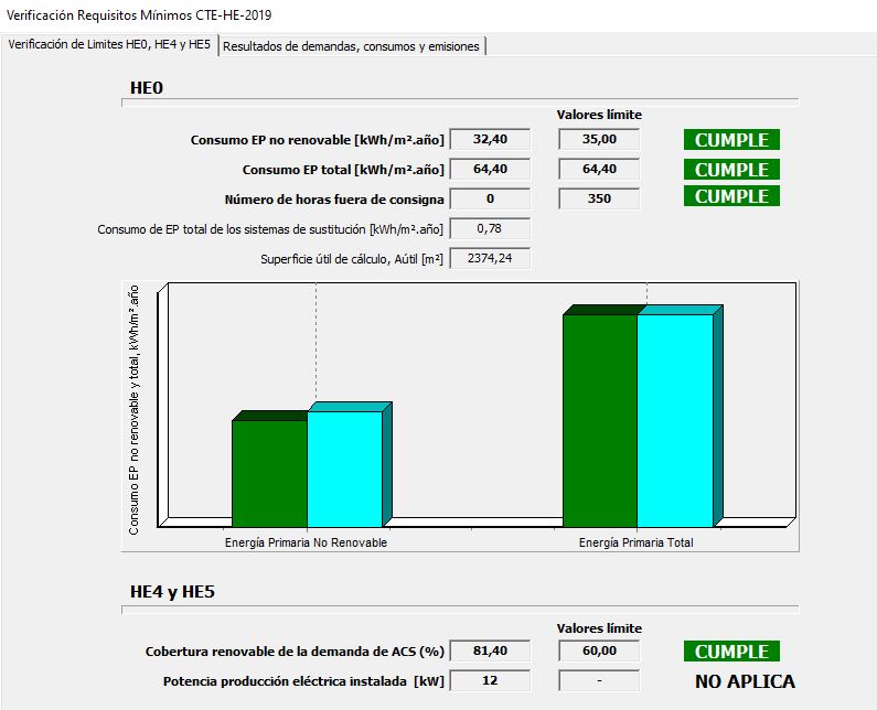 horas fuera de consigna CUMPLE residencial