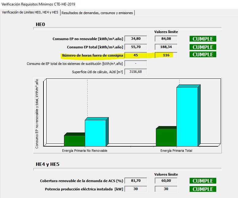 horas fuera de consigna CUMPLE