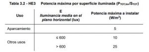 Potencia maxima nuevo cte db he3