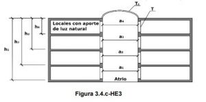 nuevo cte db he3 sistema de aprovechamiento luz natural patio cubierto