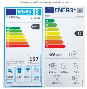 nuevo etiquetado energético electrodomesticos ocu