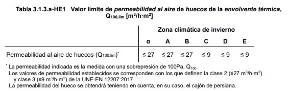 RD 853/2021 tabla permeabilidad al aire limite de ventanas