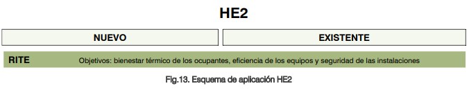 Calificar y certificar DB HE2