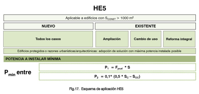 Calificar y certificar DB HE5