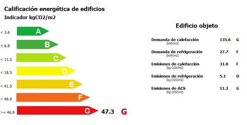 calificacion energetica edificio